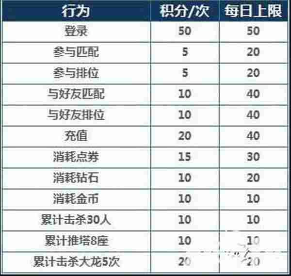 王者荣耀暑期奥运专题活动 三重大礼等你来