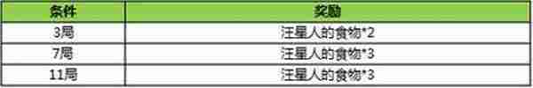 王者荣耀11月8日更新公告 双十一福利来袭