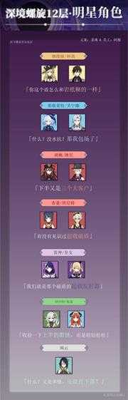 【原神】V4.5攻略 | 深渊12层一图+聚怪手法+角色推荐