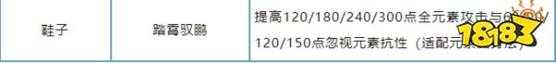 逆水寒手游新版本怎么点收益最好 逆水寒手游新版本解析