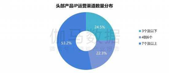 2024游戏IP报告：1~9月规模1960亿 68%用户愿为之付费