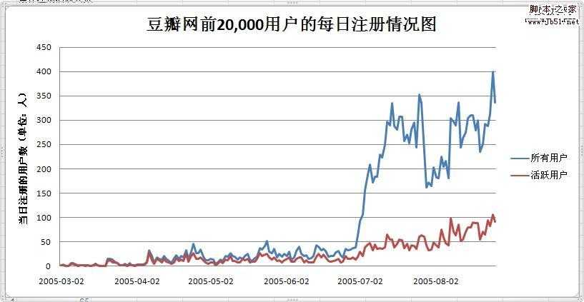 建站经验谈 豆瓣网怎么推广的