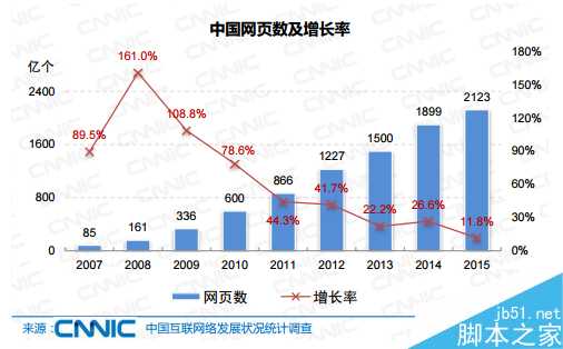 如何选择建站企业?做网站请先看完这四点建议再做决定