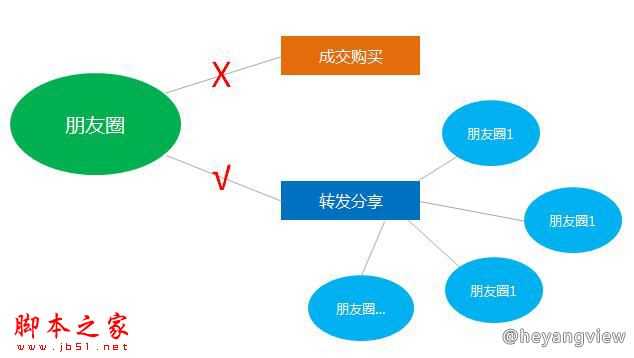 如何寻找种子用户 网站运营寻找种子用户的方法介绍