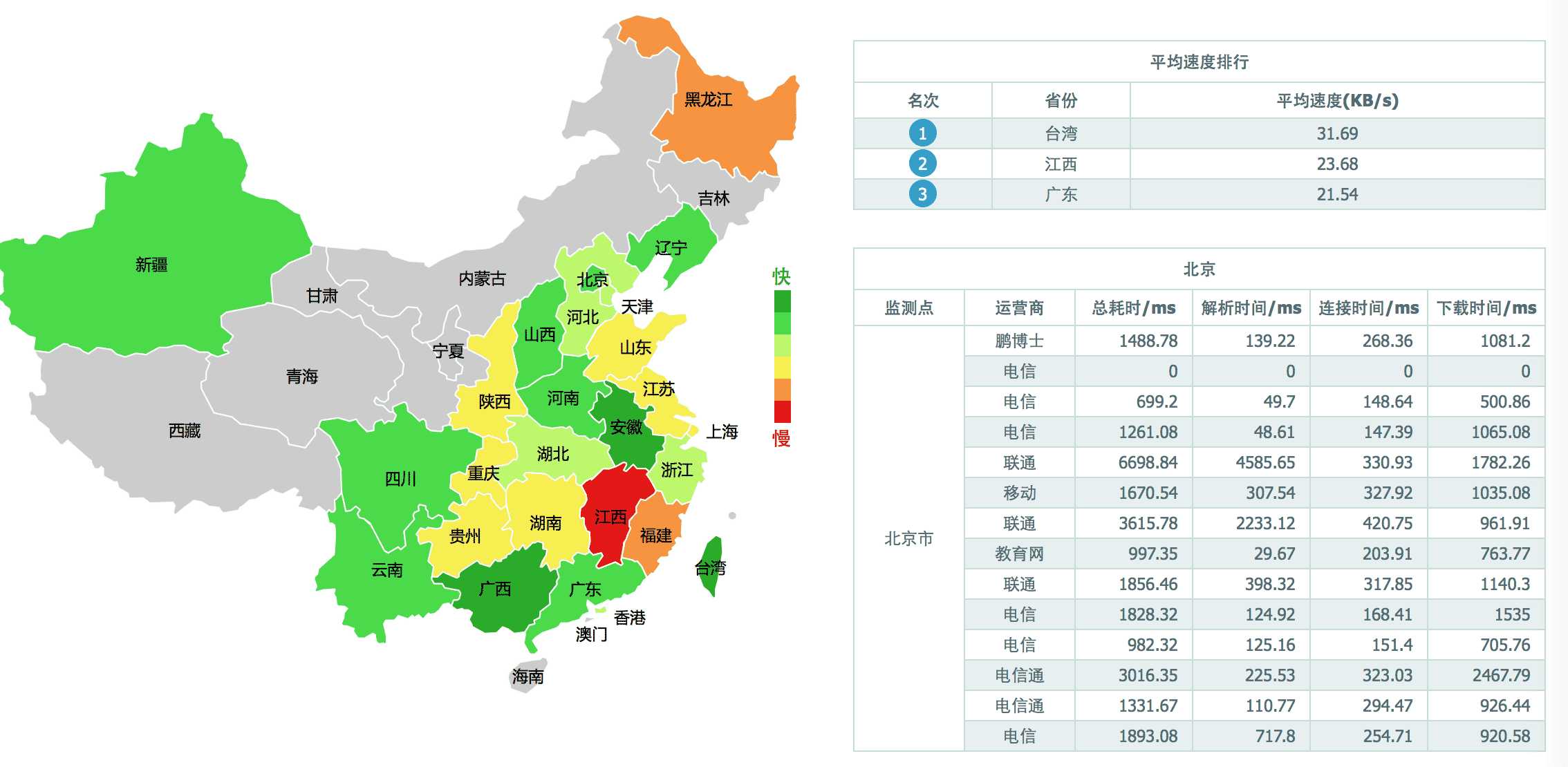 AWS与阿里云服务器在国内使用的简单对比评测