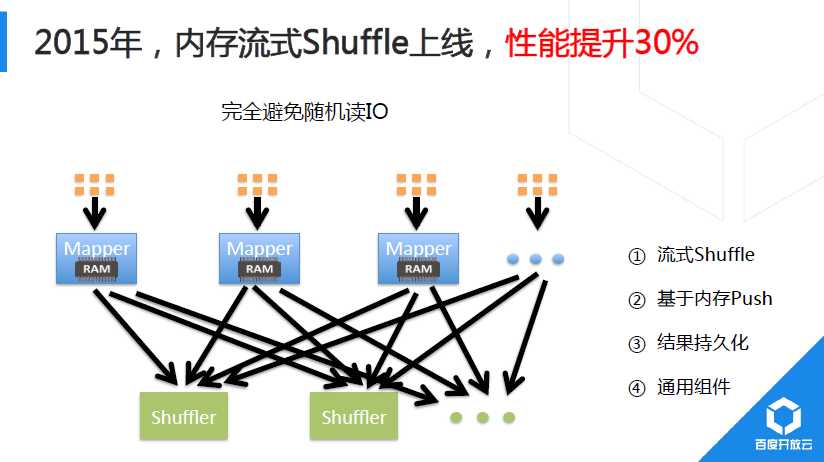 解析百度开放云分布式计算平台对大数据的处理