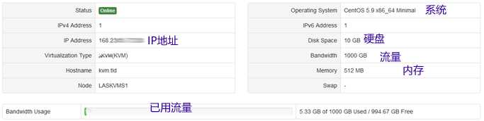 低至7.5美元年付的VirMach VPS购买及其SolusVM面板使用教程